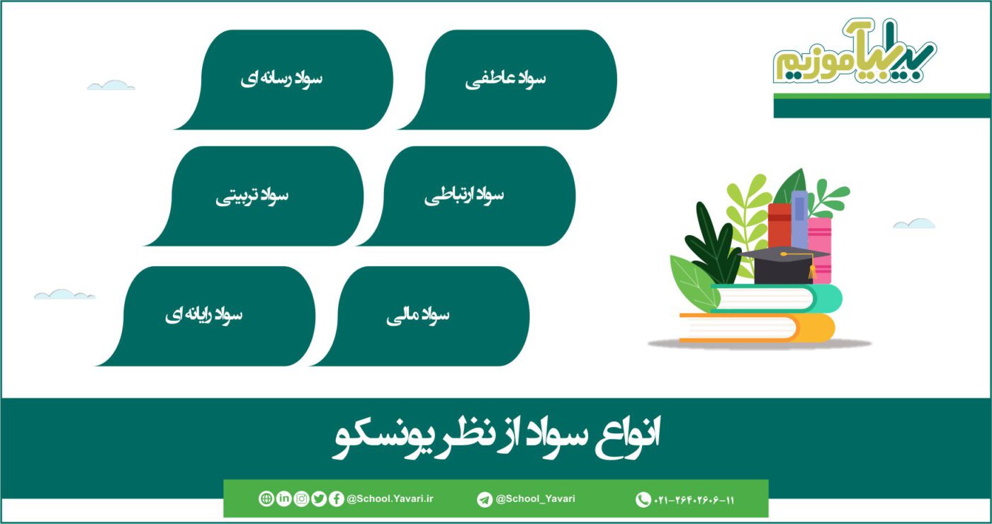 24 1400x740 - انواع سواد از نظر یونسکو