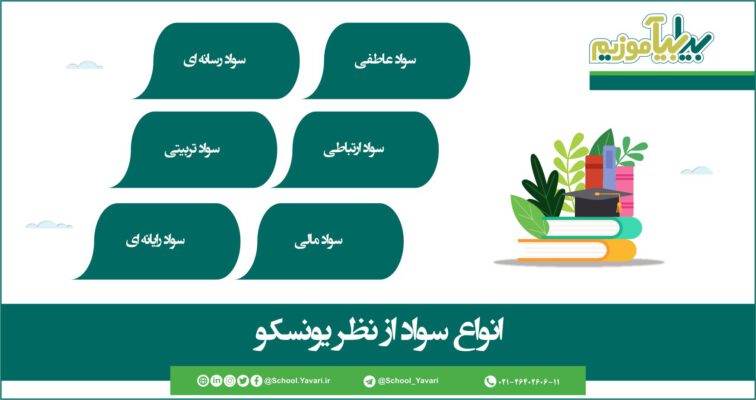 24 756x400 - انواع سواد از نظر یونسکو