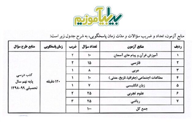 637265298679370033 641x400 - دستورالعمل آزمون مدارس نمونه دولتی به استان ها ابلاغ شد