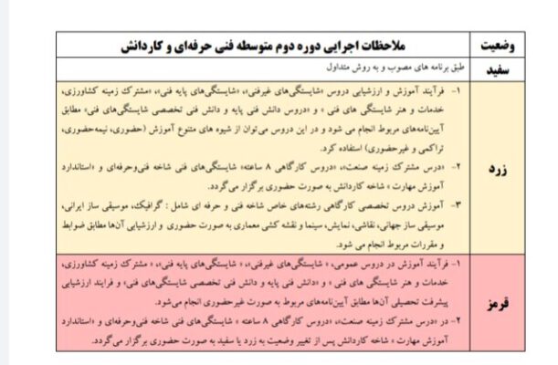 10 611x400 - نحوه تشکیل کلاس‌های درس مدارس در وضعیت‌های سفید، زرد و قرمز