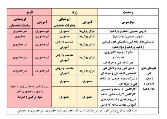 11 563x400 - نحوه تشکیل کلاس‌های درس مدارس در وضعیت‌های سفید، زرد و قرمز