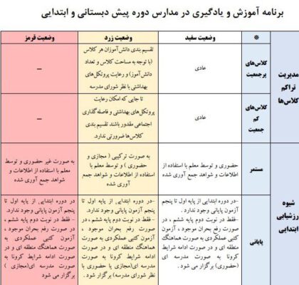 3 1 420x400 - نحوه تشکیل کلاس‌های درس مدارس در وضعیت‌های سفید، زرد و قرمز
